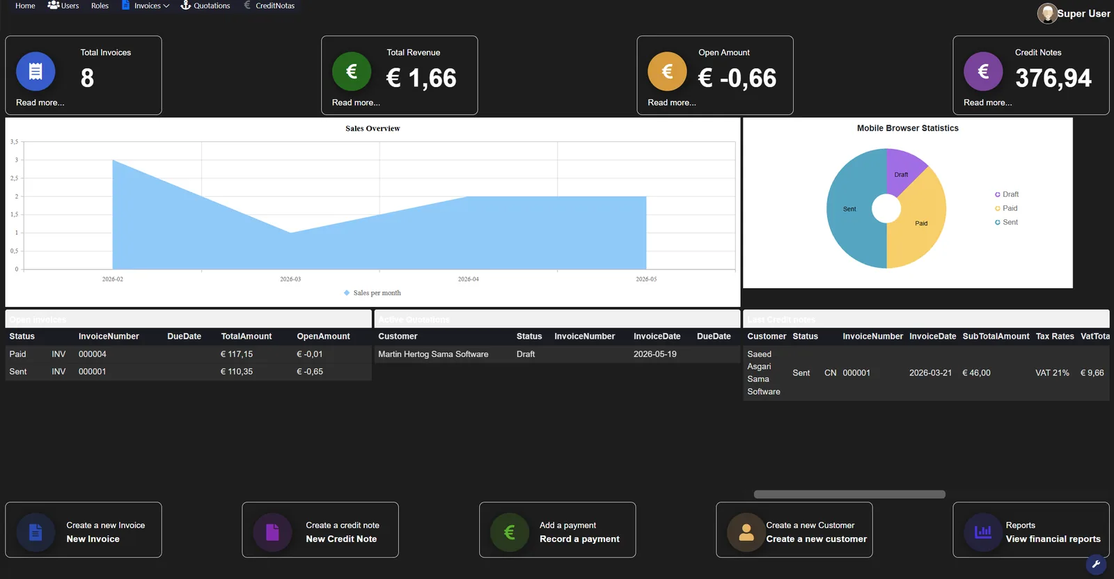 Het resulterende Silver Essence gebruikersdashboard met KPI’s, grafieken, tabellen en snelle acties